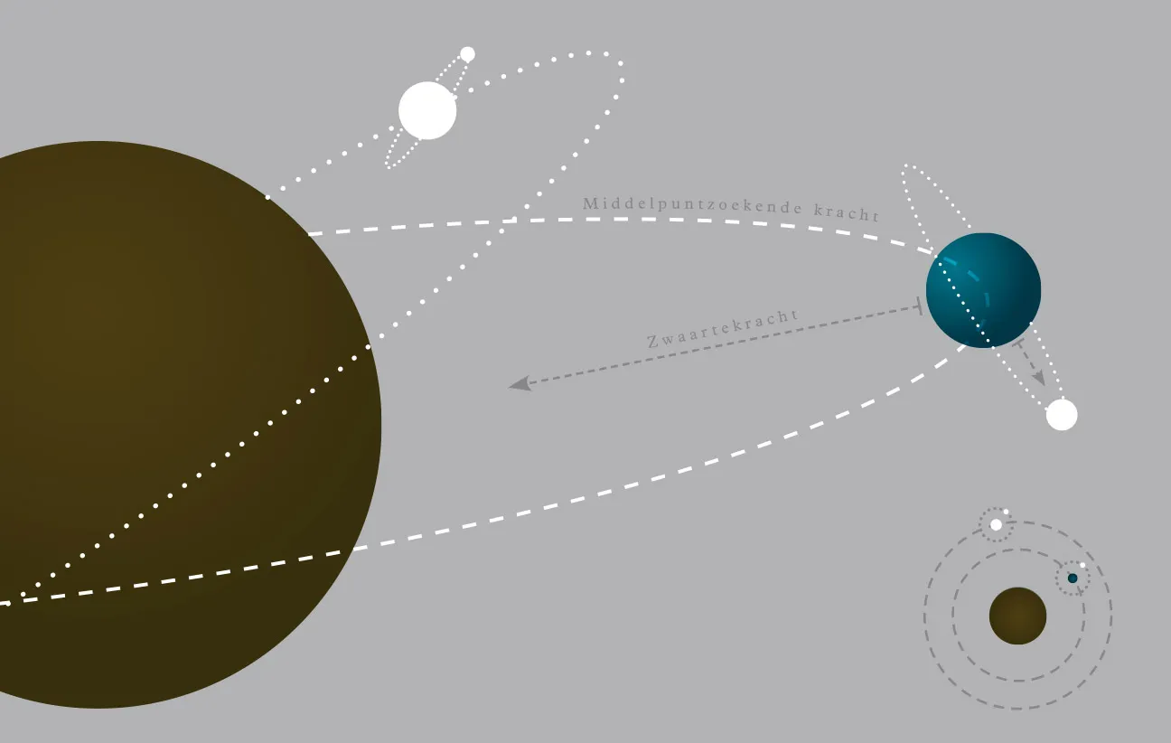 Sketch: a small body in the orbit of a larger one