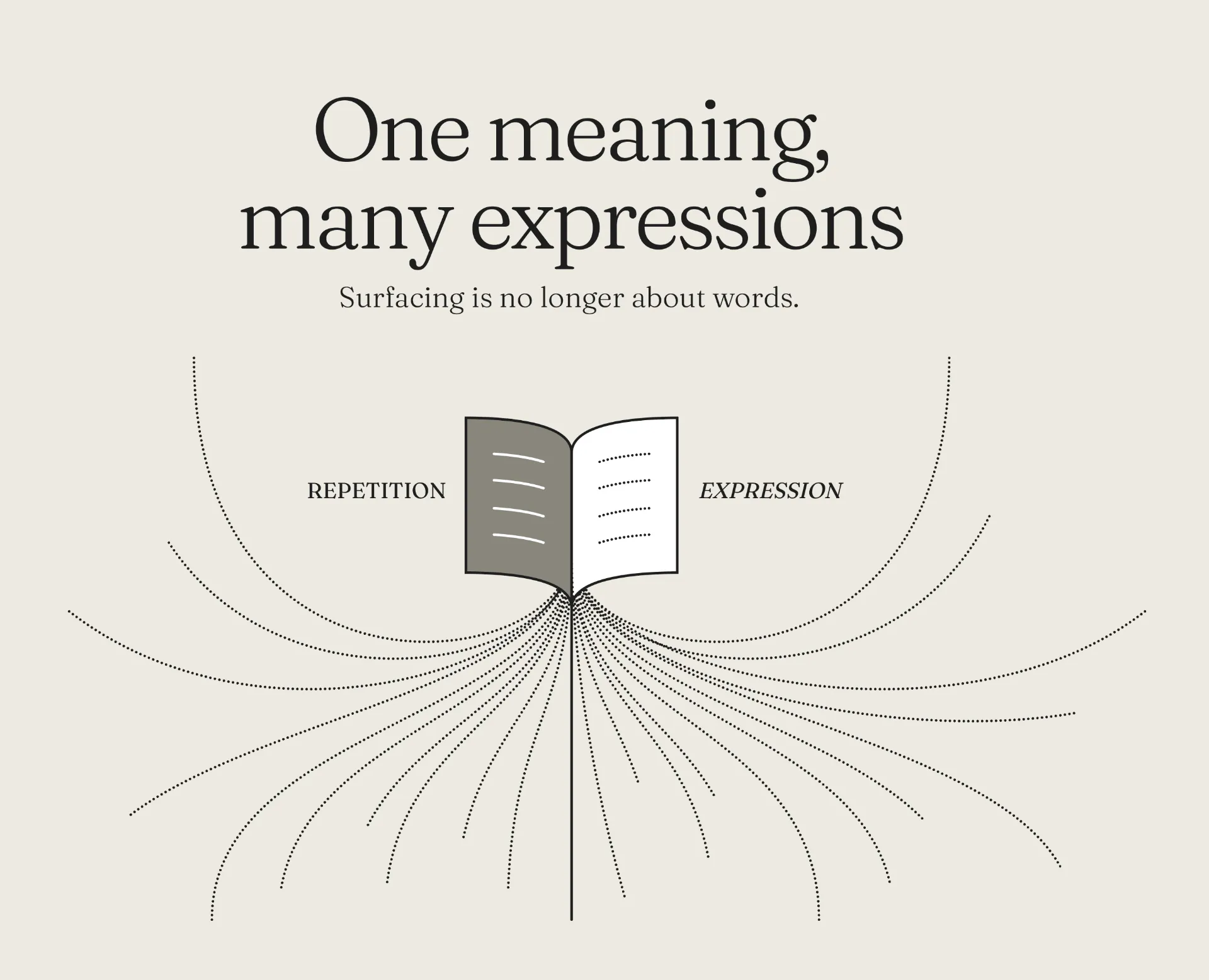 An open book between the words repetition and expression: one meaning, many expressions